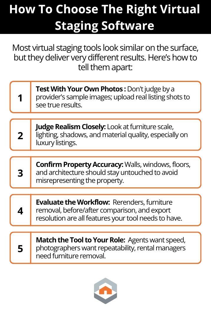 Infographic showing five tips for choosing virtual staging software: test with your own photos, judge realism, confirm property accuracy, evaluate the workflow, and match the tool to your role