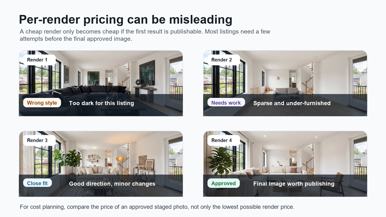 Per-render pricing versus approved staged photo pricing
