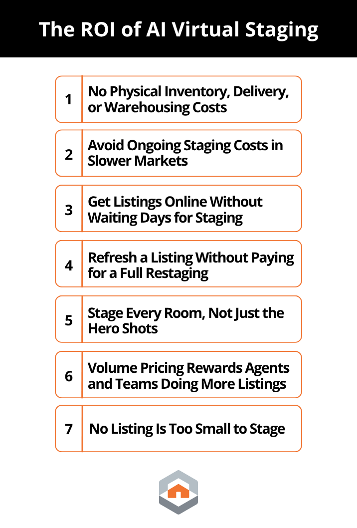 Infographic showing seven ways AI virtual staging helps real estate agents protect their margins.