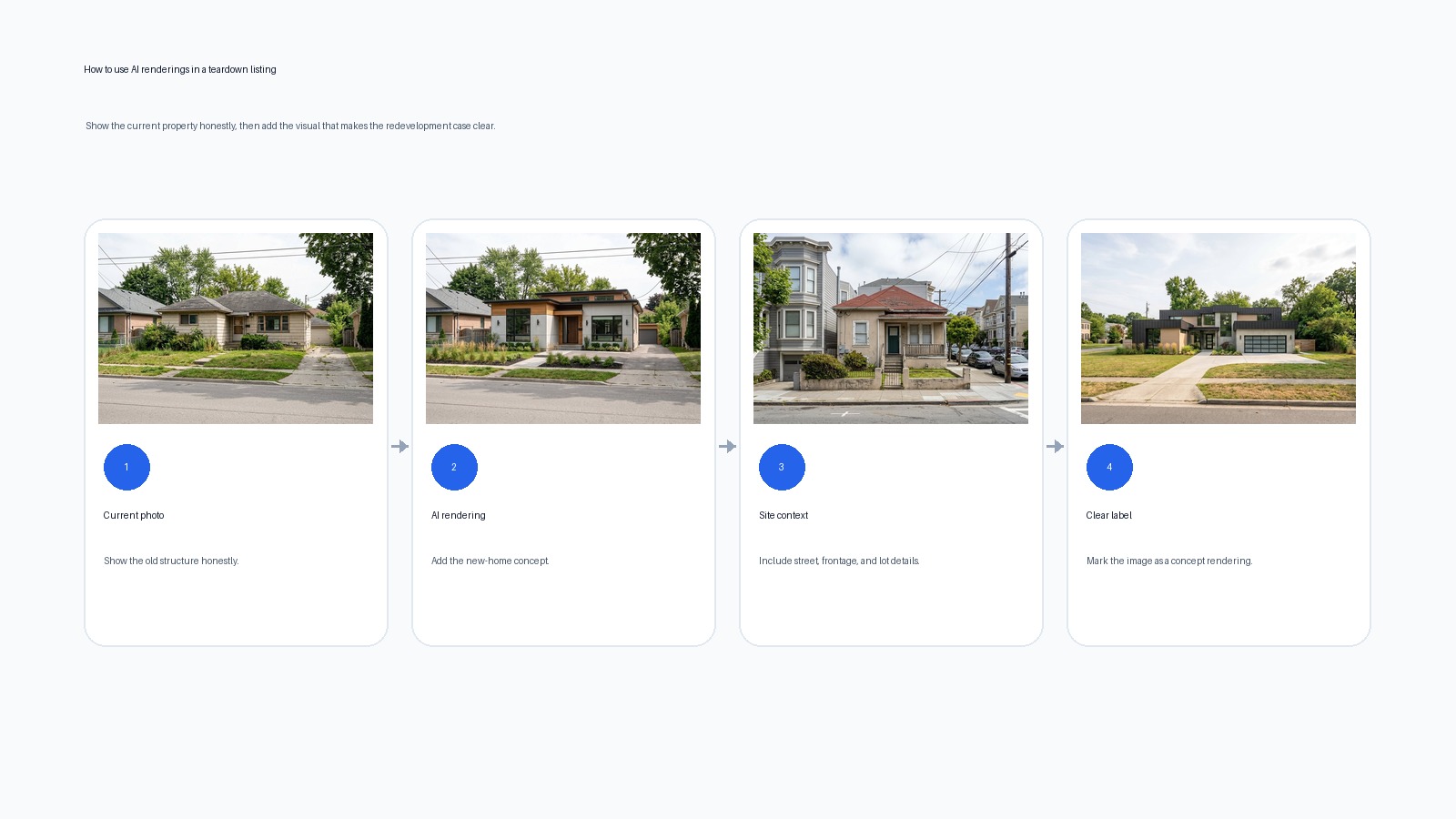 Suggested listing image sequence for marketing a teardown property with AI renderings