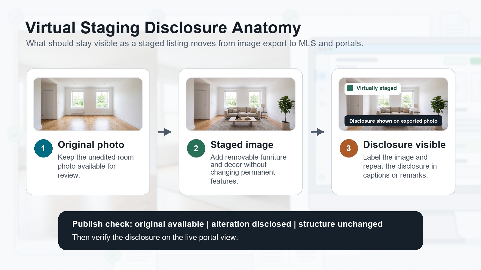 Diagram showing original photo, staged image, and disclosure points for a virtually staged listing